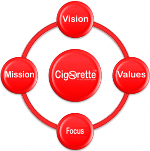 Cigorette® Inc: the vaper no.1 e-cigarettes and e-liquids choice - About us: our vision - our mission - our values