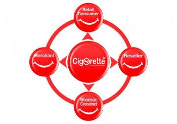 How We Work - Cigorette Inc - Electronic Cigarette and eLiquid products Canada