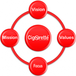 Cigorette Inc: e-cigarettes and e-liquids Canada - About us: our vision - our mission