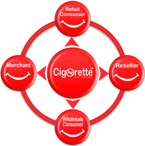 How We Work - Cigorette Inc - Electronic Cigarette and eLiquid products Canada