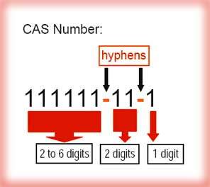 What is a CAS Number ?