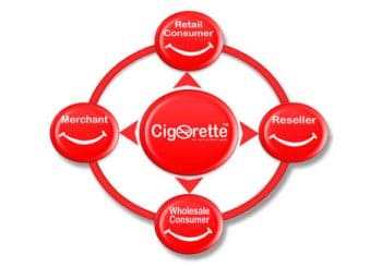 How We Work - Cigorette Inc - Electronic Cigarette and eLiquid products Canada